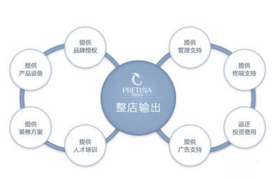 美容院開業(yè)初期管理攻略 夯實基礎，穩(wěn)步啟航