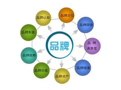 陶瓷企業(yè)提高品牌管理意識擴大品牌效應