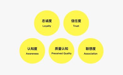 TOB品牌打造 如何為“鋼鐵直男”型企業(yè)管理產品牽線搭橋