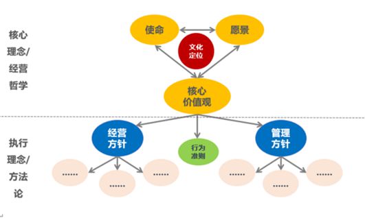 以文化為魂，塑品牌之形 企業(yè)文化建設驅動品牌價值的實踐路徑