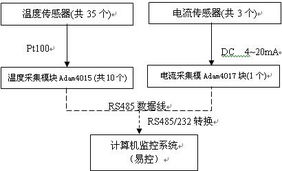 北京九思易自動化軟件在糖廠壓榨生產線的應用 計算機監控系統與軟件開發方案